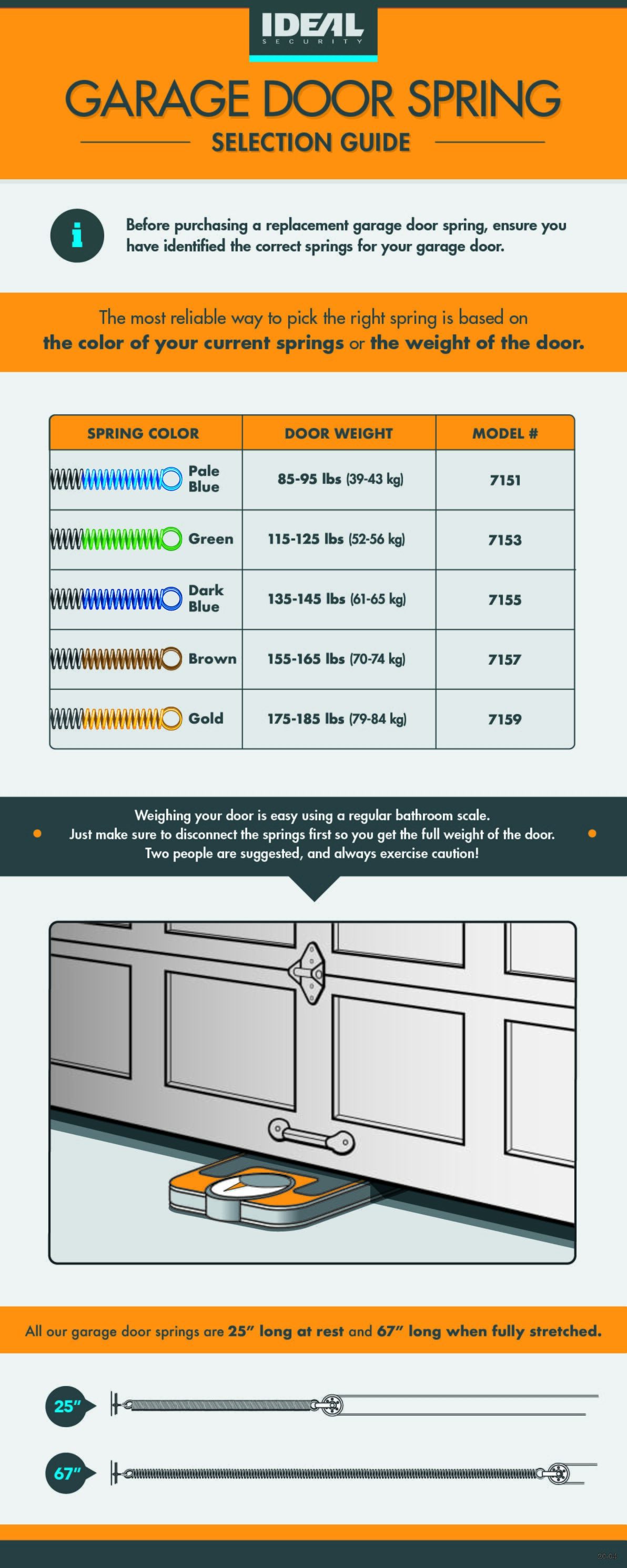 Springs Selection Guide Ideal Security Inc Knowledge Base